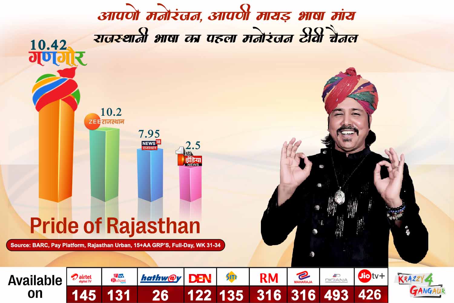 Zee marudhara news live cheap